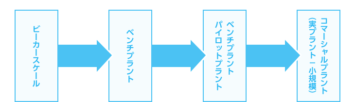 Kecが役立つこんなとき Kecの特長 クラレエンジニアリング株式会社